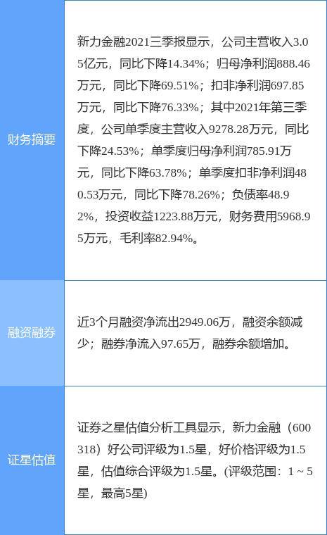新力金融收監(jiān)管問詢函，被要求說明是否存在內(nèi)幕信息泄露