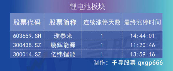 復盤者聯盟 三大股指齊飛，深成指收復萬點，金融股為何大爆發？
